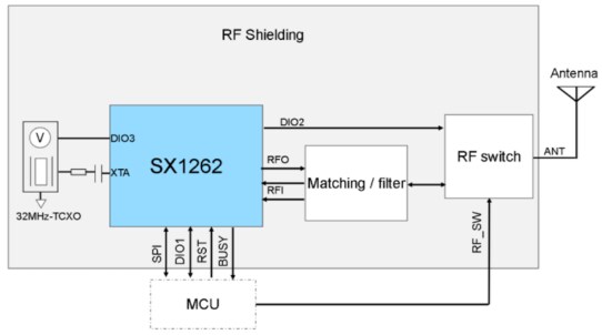 Schematic - Seeed Studio Wio-SX1262 LoRa Wireless Module